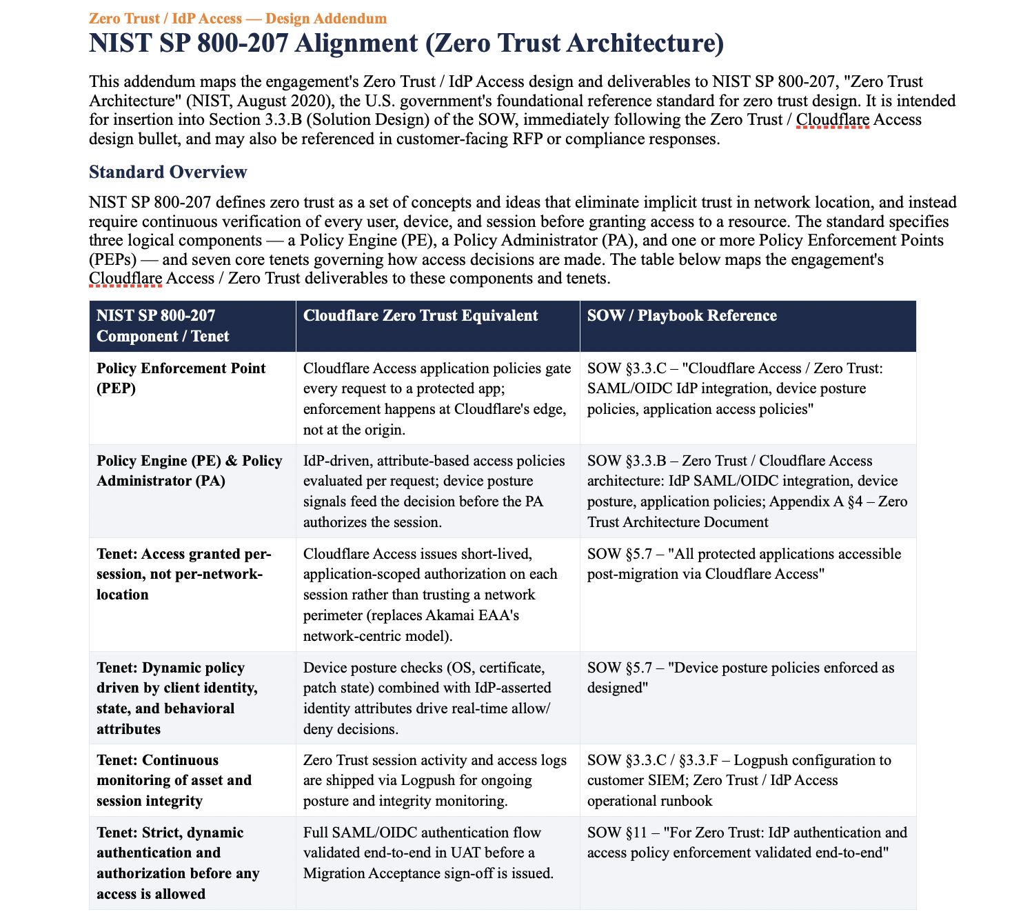 NIST GUIDELINES